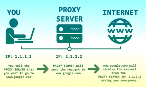 How to use Proxy Guides .